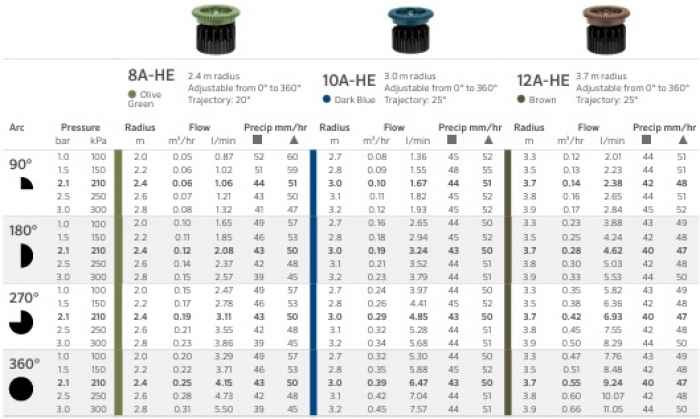 Дефлекторни дюзи Hunter Pro High-Efficiency Дефлекторни дюзи Hunter Pro High-Efficiency-8sCFb.jpeg