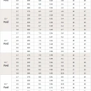 Thumbnail 3 of Роторен разпръсквач HUNTER PGJ