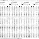 Thumbnail 6 of Дефлекторен разпръсквач Hunter PS Ultra с дюза