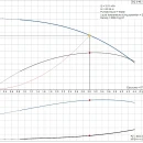 Thumbnail 3 of Сондажна потопяема помпа GRUNDFOS SQ 3-40