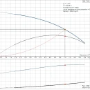 Thumbnail 3 of Сондажна потопяема помпа GRUNDFOS SQ 7-40