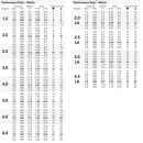 Thumbnail 5 of Роторен разпръсквач PGP Ultra