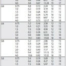 Thumbnail 2 of Роторен разпръсквач Rain Bird 3504