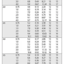 Thumbnail 3 of Роторен разпръсквач Rain Bird 3504