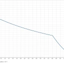 Thumbnail 2 of Помпа хидрофорна Grundfos JP 4-54