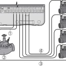 Thumbnail 2 of Програматор HUNTER X-CORE® за вътр. монтиране 6 станции