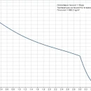 Thumbnail 2 of Помпа хидрофорна Grundfos JP 4-54