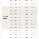 Thumbnail 6 of Роторен разпръсквач PGP Ultra