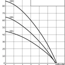 Thumbnail 2 of Потопяема помпа WILO TWI 5 306