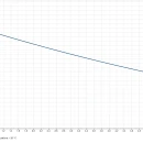 Thumbnail 2 of Помпа хидрофорна Grundfos JP 5-48