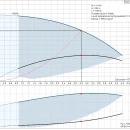 Thumbnail 3 of Сондажна потопяема помпа GRUNDFOS SQ 3-55
