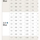 Thumbnail 12 of Роторен разпръсквач PGP Ultra