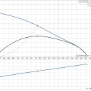 Thumbnail 2 of Дренажна помпа Grundfos Unilift CC9