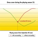 Thumbnail 2 of Тревна смеска Barenbrug SOS за пресяване 15 kg.