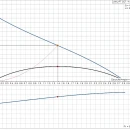 Thumbnail 2 of Дренажна помпа Grundfos Unilift CC7