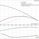 Thumbnail 2 of Компактен хидрофор (бустер) Scala1 3-35