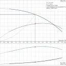 Thumbnail 2 of Сондажна потопяема помпа GRUNDFOS SQ 2-70