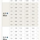 Thumbnail 10 of Роторен разпръсквач PGP Ultra