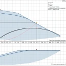 Thumbnail 3 of Компактен инверторен хидрофор (бустер) Scala2 3-45