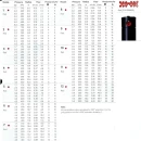 Thumbnail 4 of Роторен разпръсквач "PGP" 10 см. (40º~360 º)