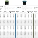 Thumbnail 2 of Дефлекторни дюзи Hunter Pro High-Efficiency