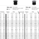 Thumbnail 3 of Дефлекторни дюзи Hunter Pro High-Efficiency