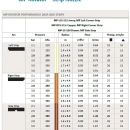 Thumbnail 2 of Ротейторна дюза с фиксиран сектор на поливане MP Strip, радиус 1.5 - 9.0 м.