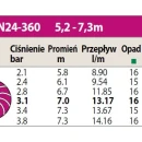 Thumbnail 2 of Ротираща дюза Rain Bird R-VAN 24