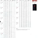 Thumbnail 4 of Роторен разпръсквач "PGP" 10 см. (40º~360 º)