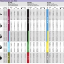 Thumbnail 6 of Ротейторна дюза HUNTER MP ROTATOR MP2000