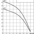 Thumbnail 2 of Потопяема помпа WILO TWI 5 904