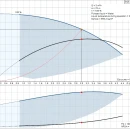 Thumbnail 3 of Сондажна потопяема помпа GRUNDFOS SQ 3-65