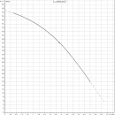 Thumbnail 4 of Самозасмукваща помпа WILO HiMulti3 3-45