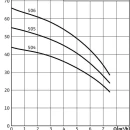 Thumbnail 2 of Потопяема помпа WILO TWI 5 505