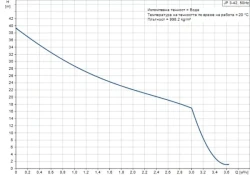 Снимка на Помпа хидрофорна Grundfos JP 5-48