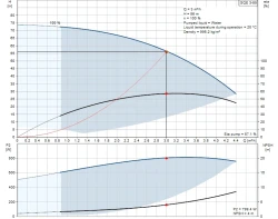 Снимка на Сондажна потопяема помпа GRUNDFOS SQ 3-55