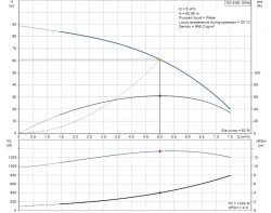Снимка на Сондажна потопяема помпа GRUNDFOS SQ 5-60