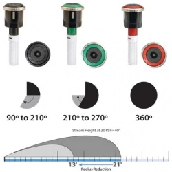 Снимка на Ротейторна дюза HUNTER MP ROTATOR MP2000