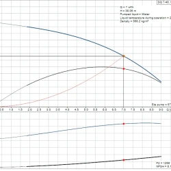 Снимка на Сондажна потопяема помпа GRUNDFOS SQ 7-40