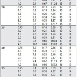Снимка на Роторен разпръсквач Rain Bird 3504