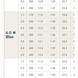 Снимка на Роторен разпръсквач PGP Ultra