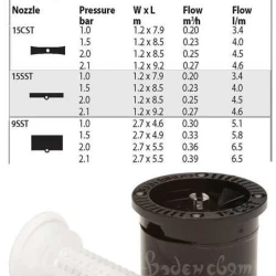Снимка на Дефлекторна дюза RB 15SST