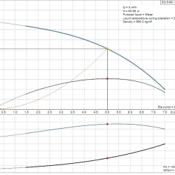 Снимка на Сондажна потопяема помпа GRUNDFOS SQ 5-60