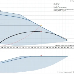 Снимка на Компактен инверторен хидрофор (бустер) Scala2 3-45
