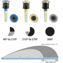 Снимка на Ротейторна дюза HUNTER MP ROTATOR MP3000
