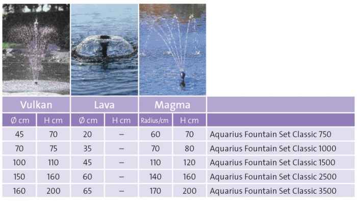 Воден ефект Aquarius Fountain Set 2500-7aA2F.jpeg