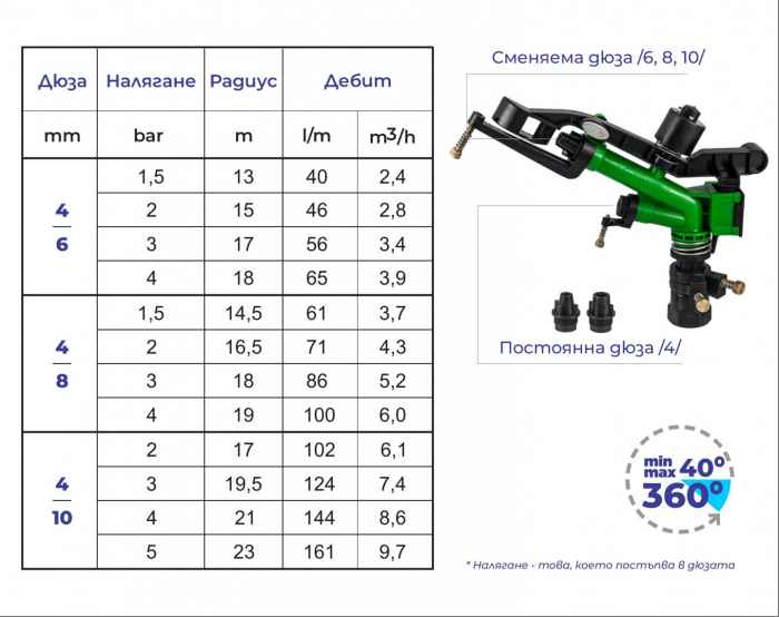 Пластмасов разпръсквач за напояване-9qBI7.jpeg