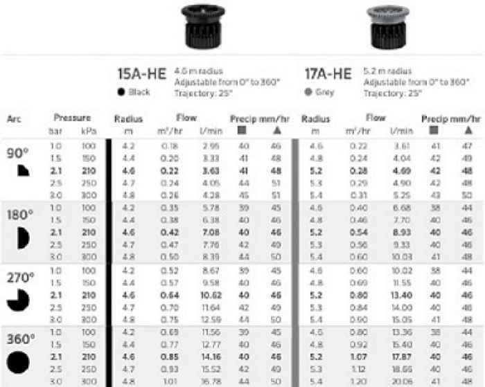 Дефлекторни дюзи Hunter Pro High-Efficiency-rNv4d.jpeg